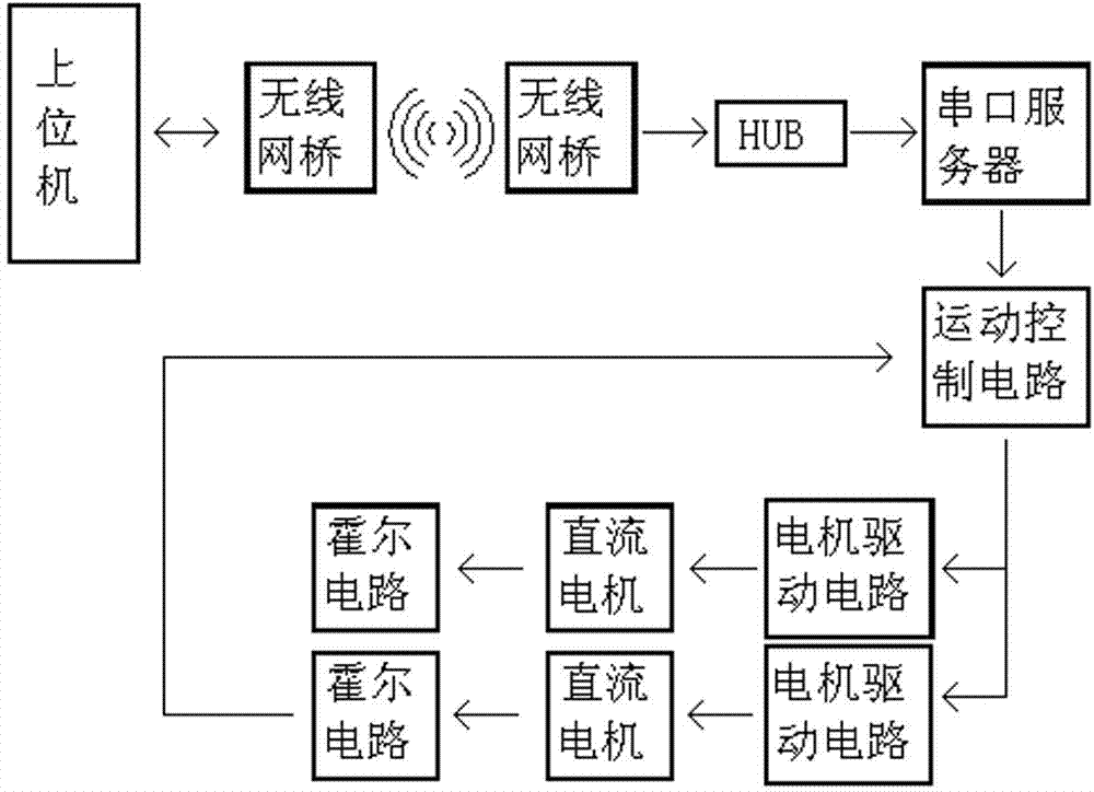 Remote monitoring device of power station equipment