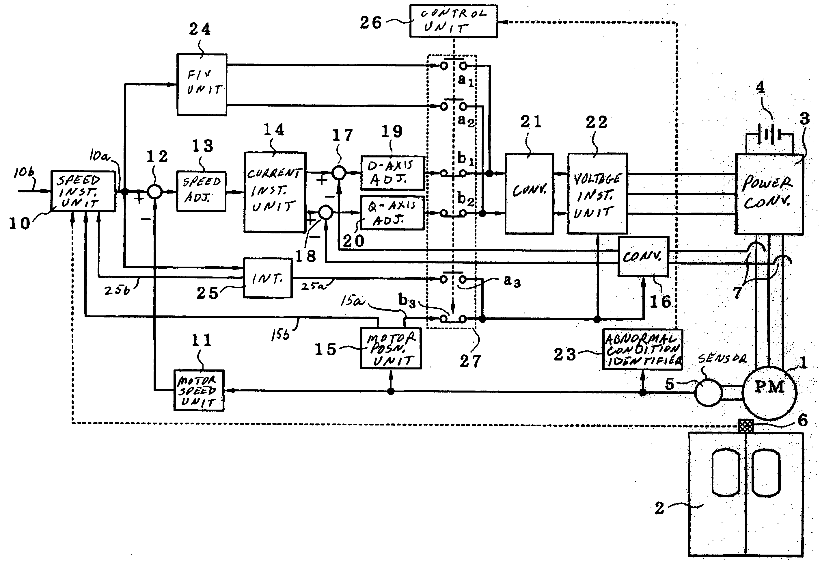Control unit for controlling a synchronous motor