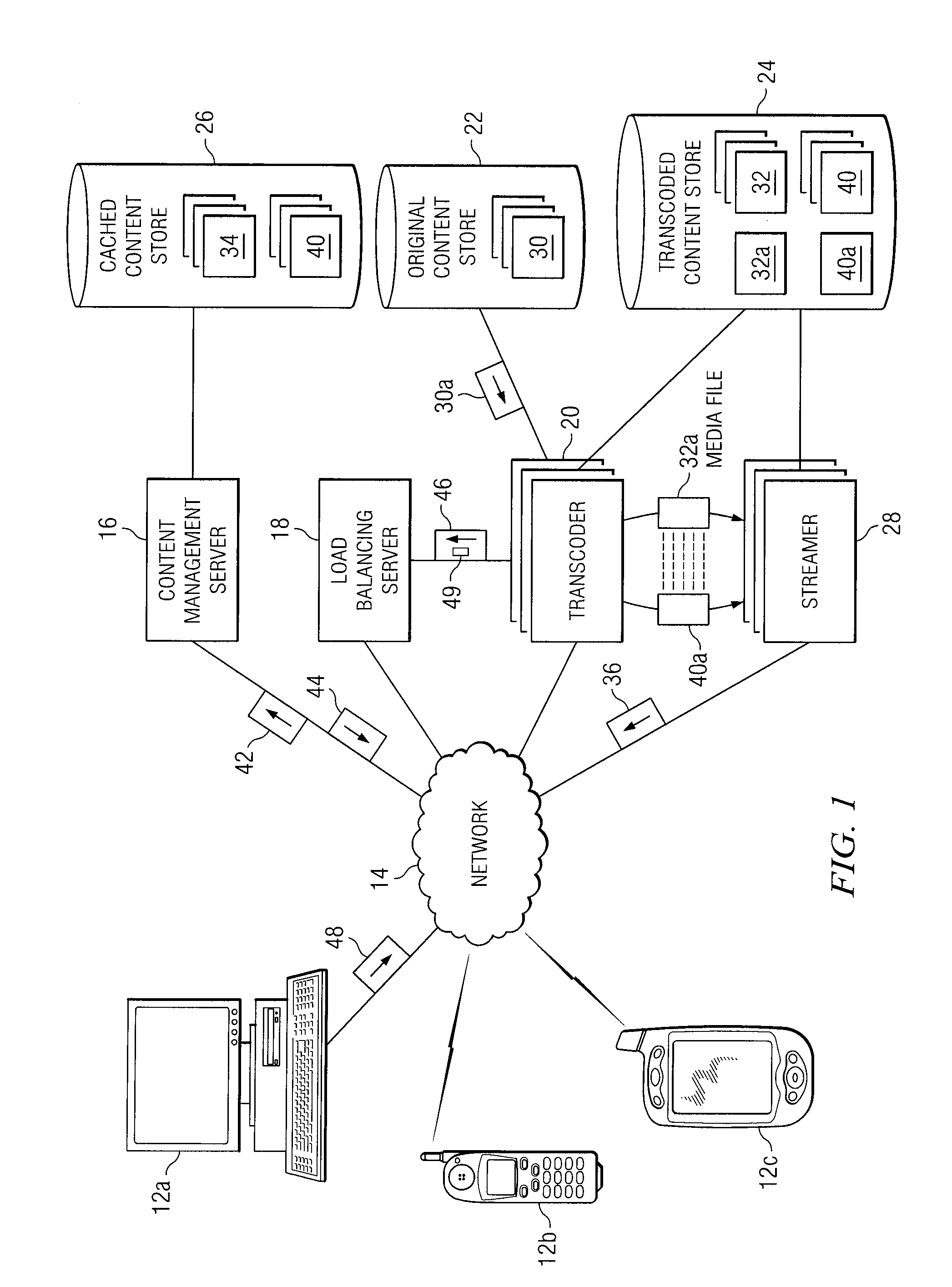 System and method for delivering content