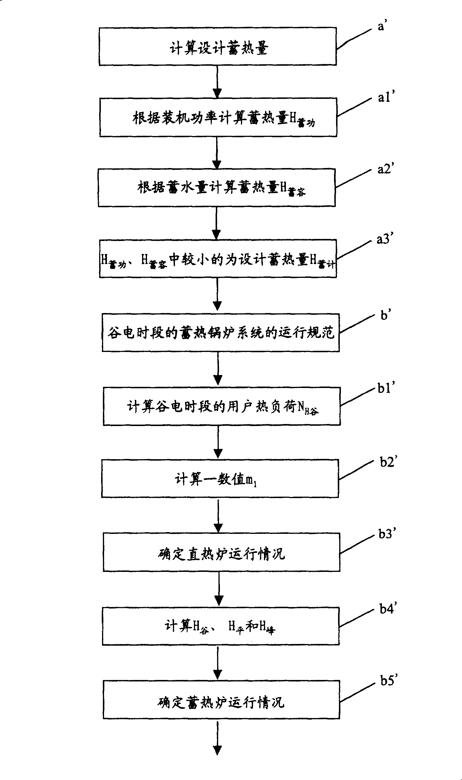 Heating load prediction and control method for heat storage boiler system
