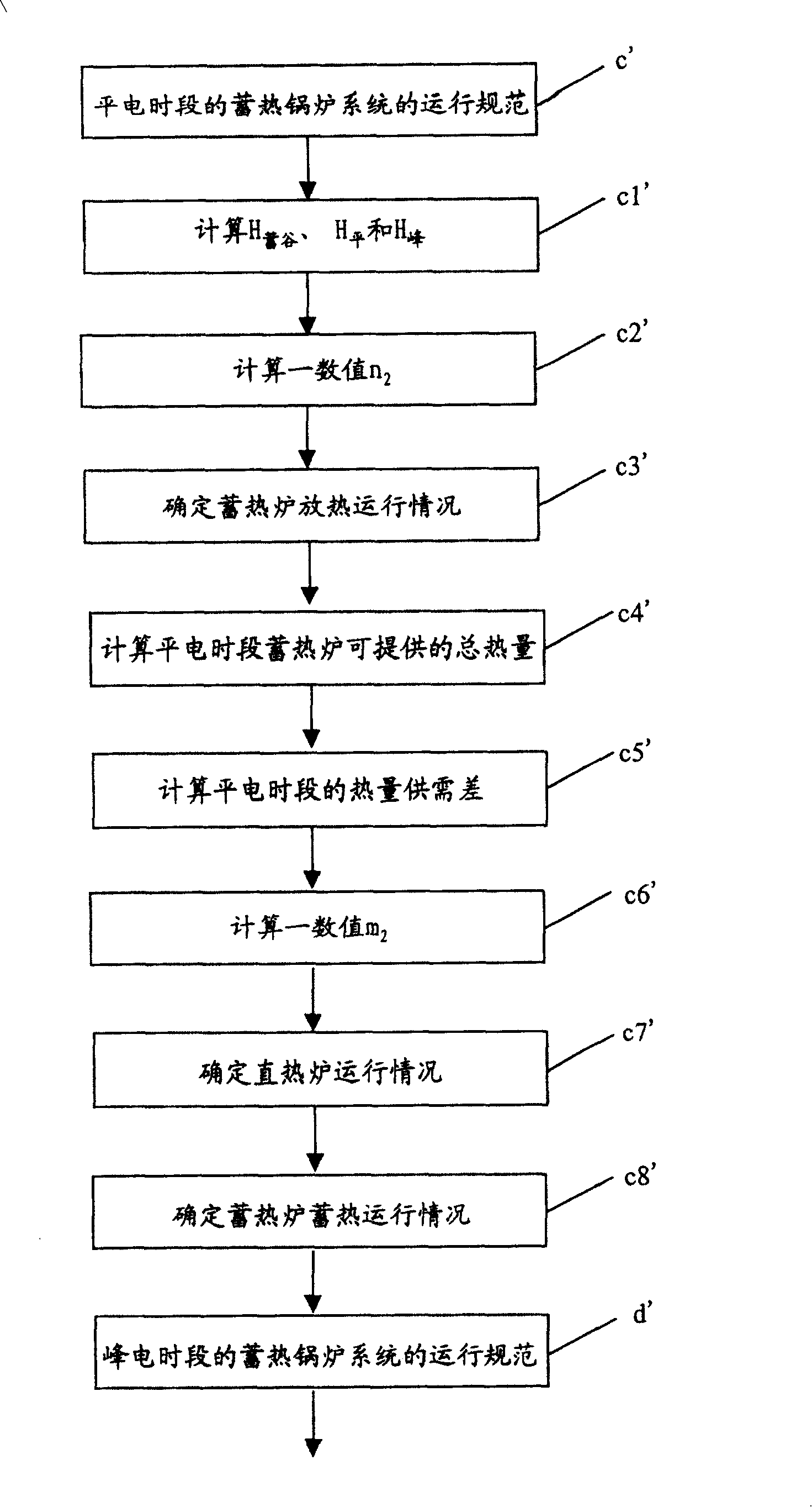 Heating load prediction and control method for heat storage boiler system