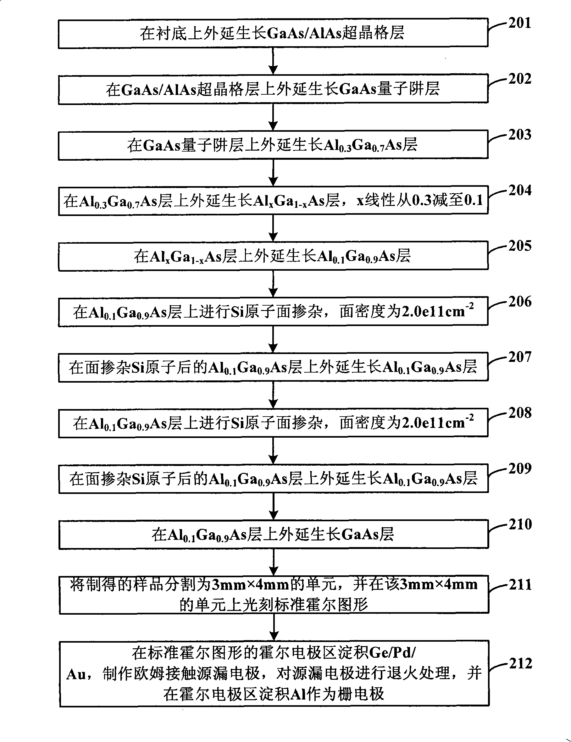 Reinforced transistor structure with high electron mobility and fabrication method thereof