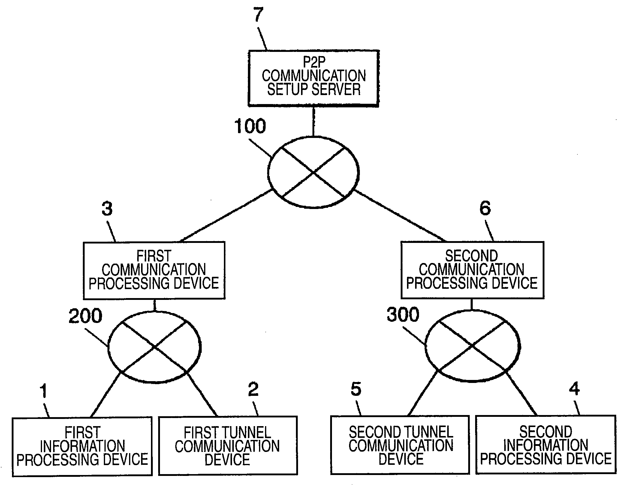 Information processing system, tunnel communication device, tunnell communication method, proxy response device, and proxy response method