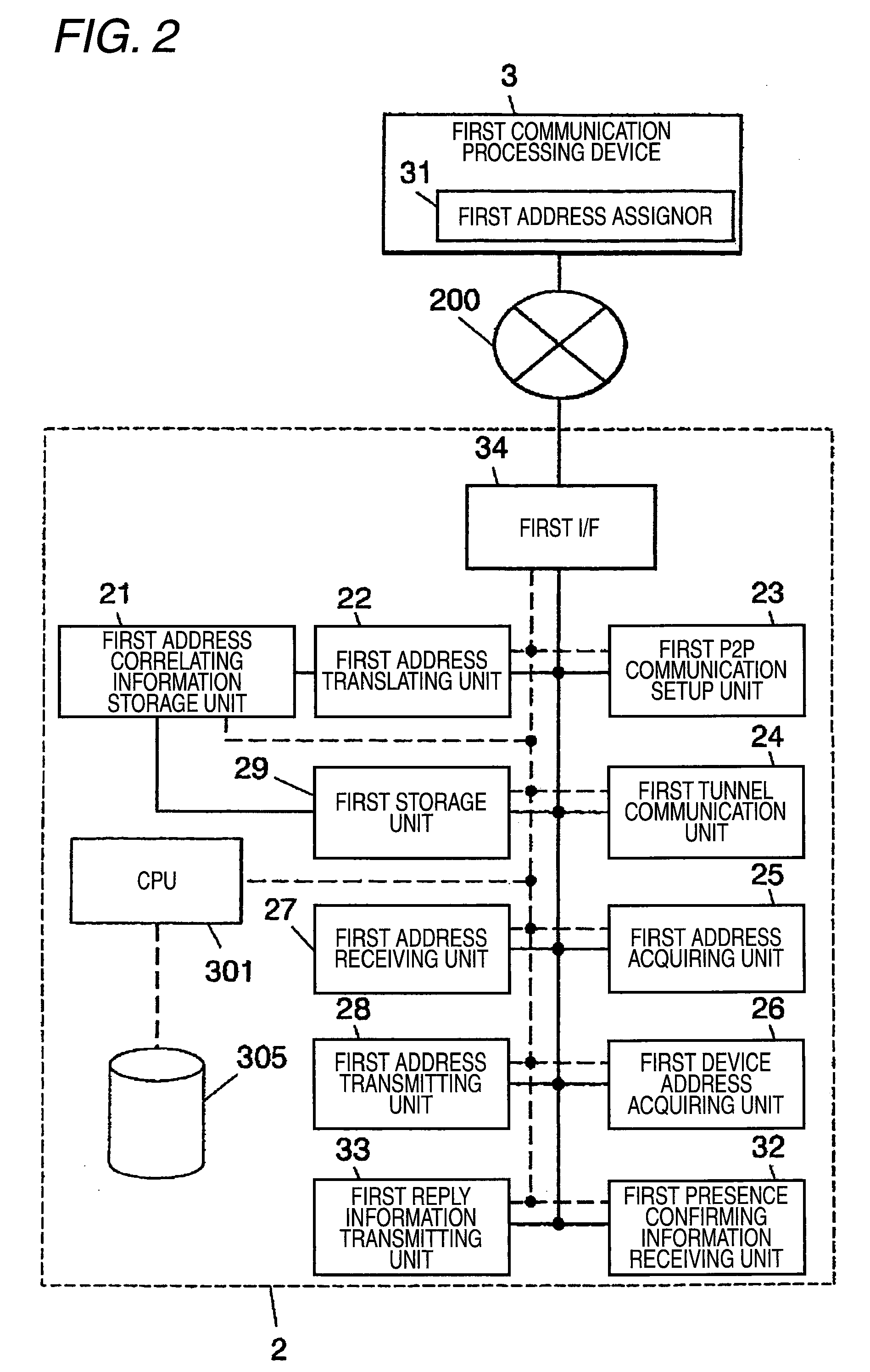Information processing system, tunnel communication device, tunnell communication method, proxy response device, and proxy response method
