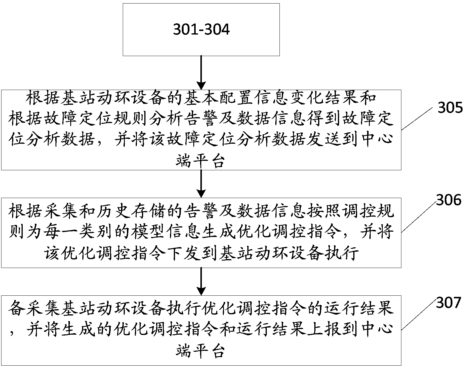 Method and system for achieving base station dynamic environment monitoring