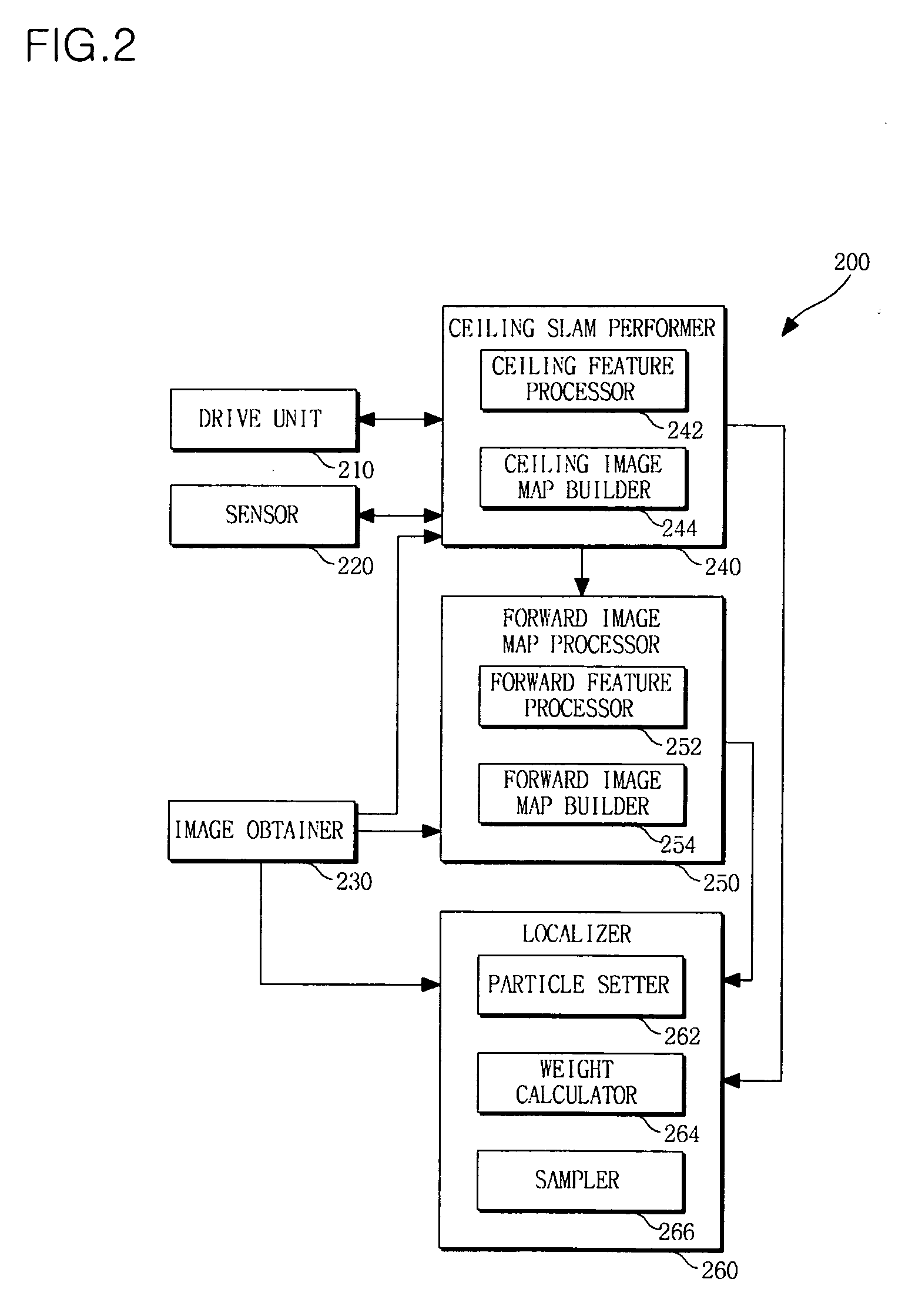 Apparatus and method for localizing mobile robot