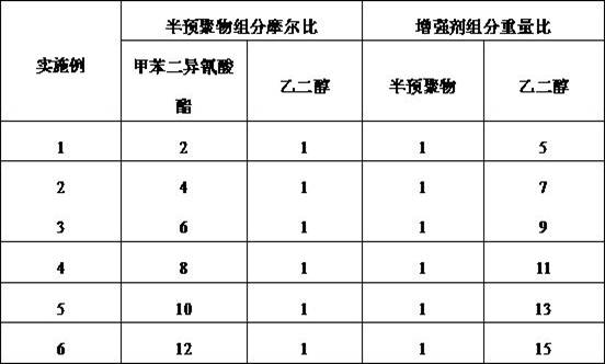 A kind of anti-crack finish layer of cement concrete member and preparation method thereof