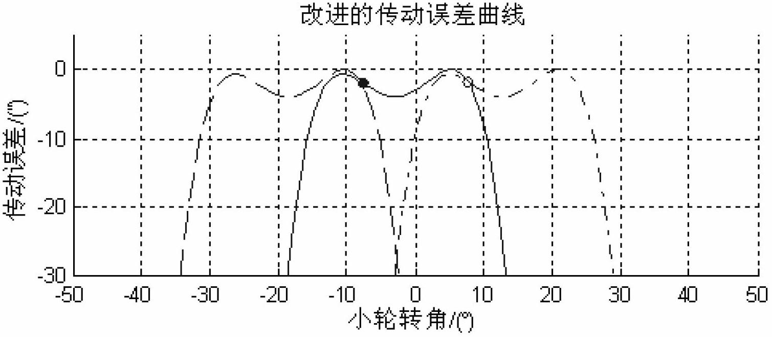 Four-stage transmission error curve of spiral bevel gear and design method thereof