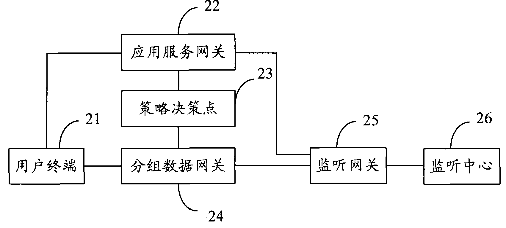 Legal listening method, legal listening system, packet data gateway, listening center