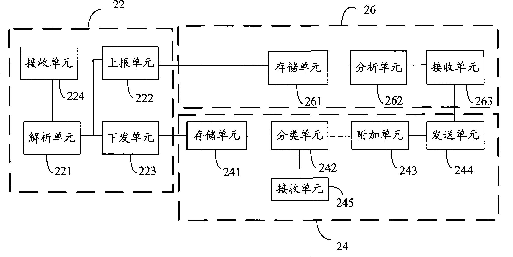 Legal listening method, legal listening system, packet data gateway, listening center