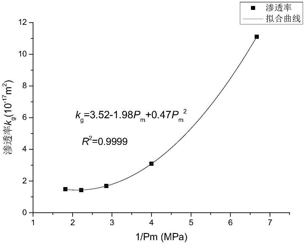 Method for determining implicit joint density threshold value for generation of slip-off effect in rock test