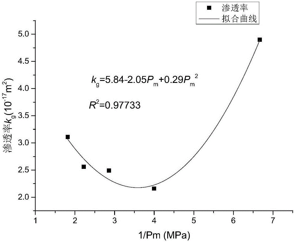 Method for determining implicit joint density threshold value for generation of slip-off effect in rock test
