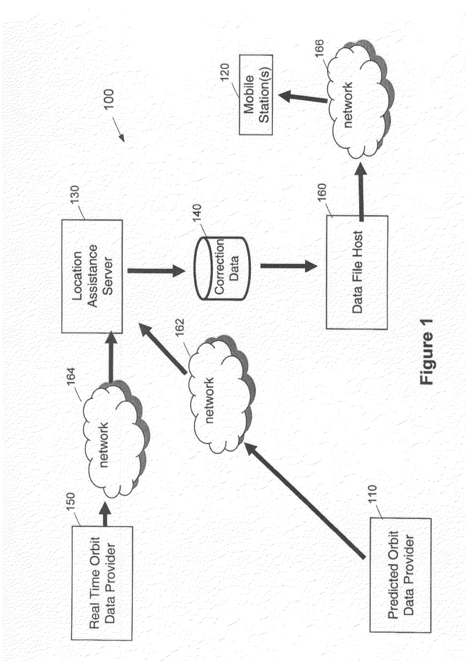 Method and apparatus for position determination with extended sps orbit information