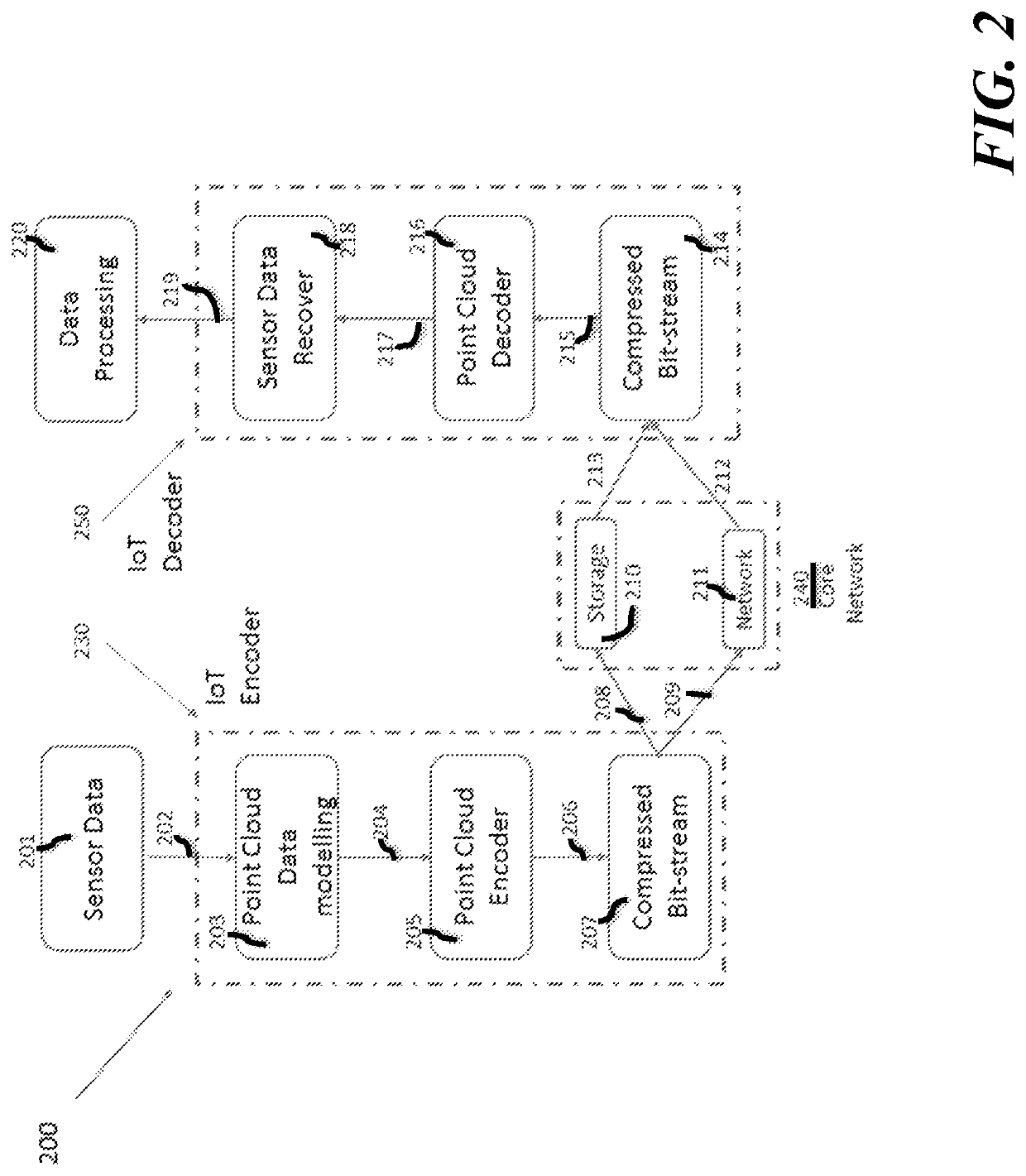 System and method for aggregation, archiving and compression of internet of things wireless sensor data