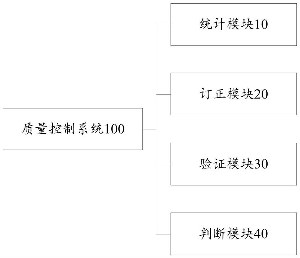 A data quality control method system for anchored buoy stations