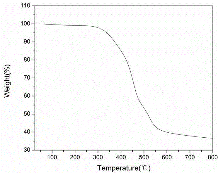 High-temperature-resistant foamed plastic composition and preparation method thereof