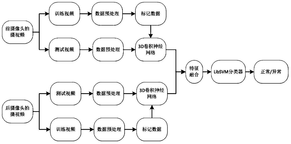 Examination room video monitoring abnormal behavior feature identification method