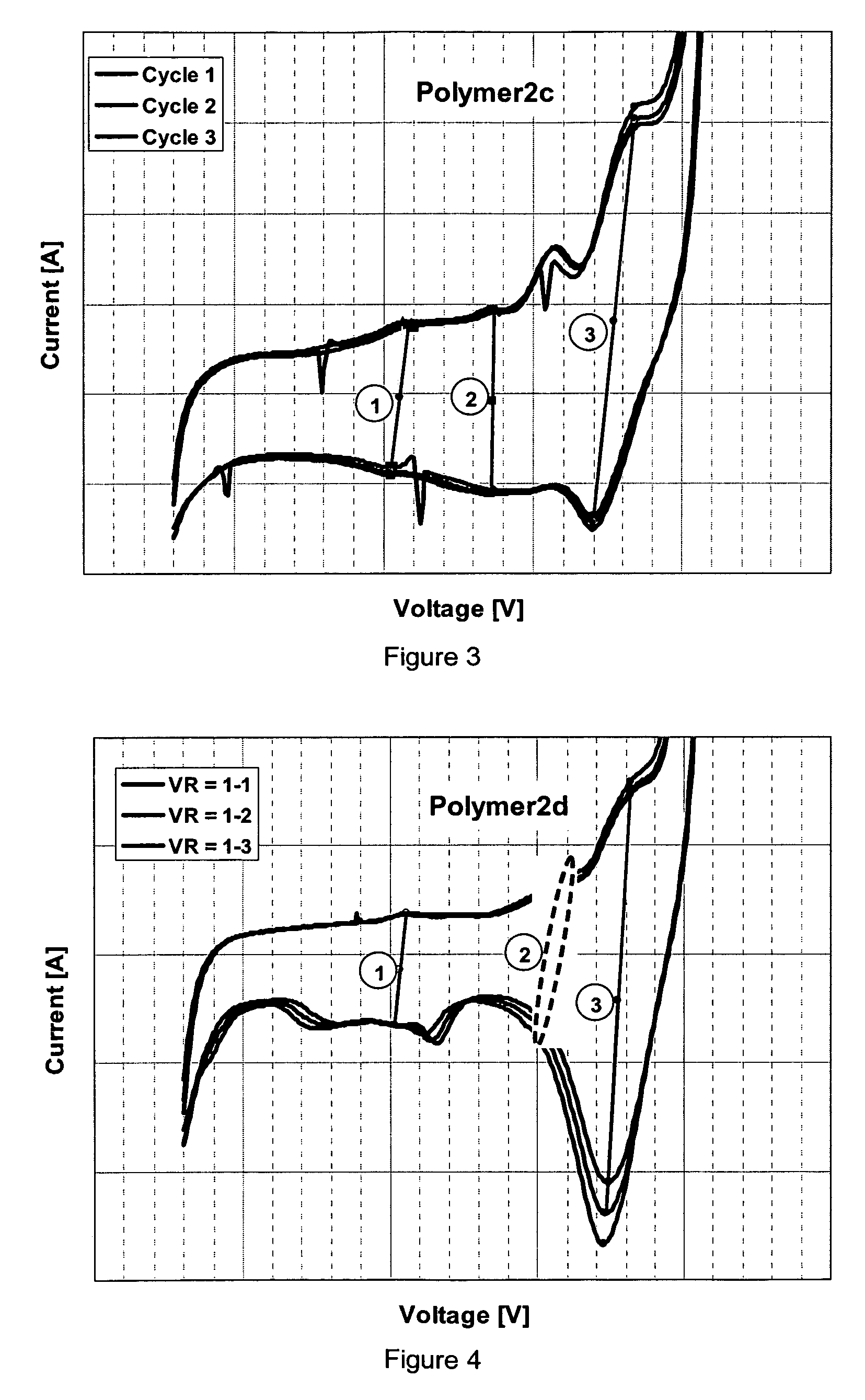 Polymer blends and their use in organic light emitting devices