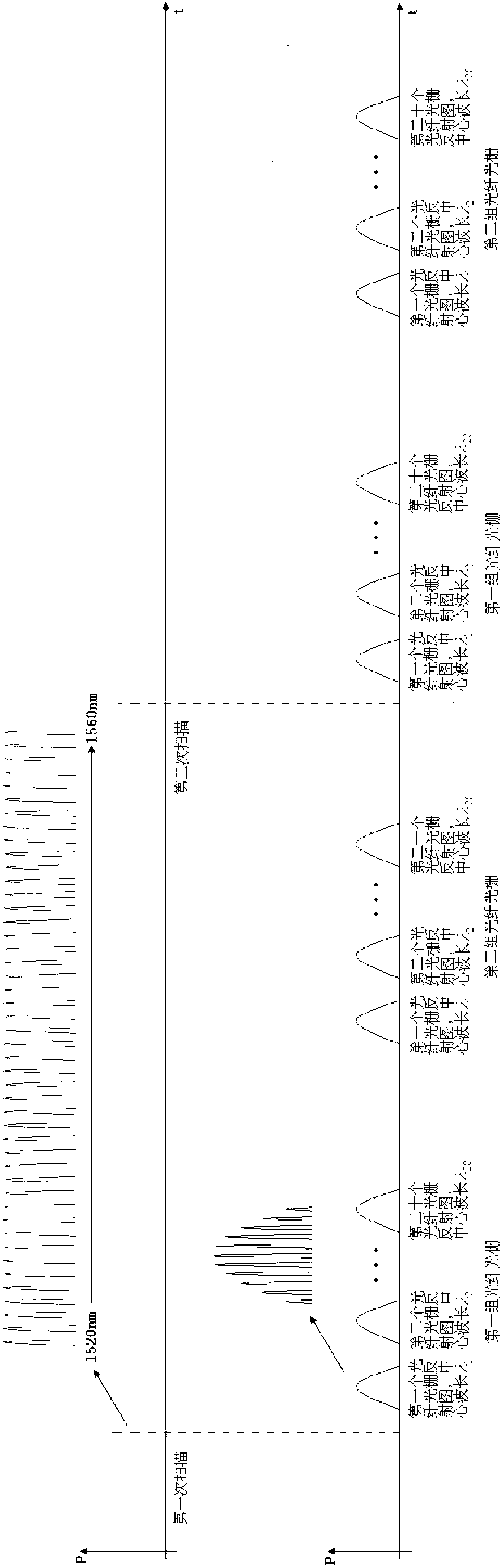 Real-time monitoring system and method based on optical time domain reflection and fiber grating distributed type