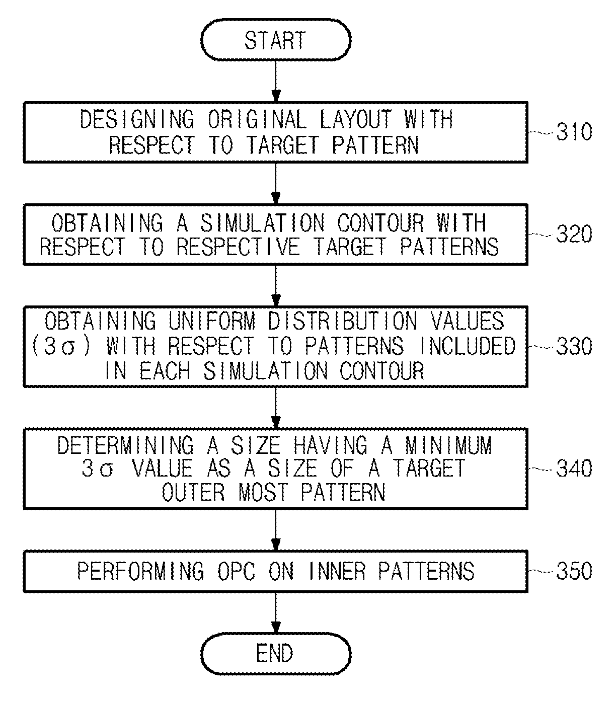 Method for controlling pattern uniformity of semiconductor device