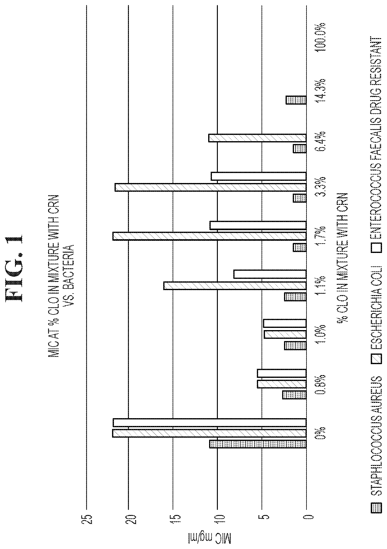 Antimicrobial compositions containing a synergistic combination of activated creatinine and an imidazole antifungal agent