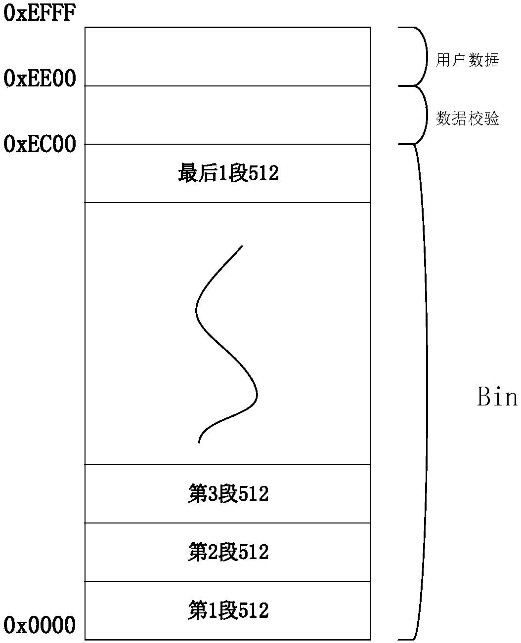 transmission-checking-design-method-of-upgrading-to-be-upgraded