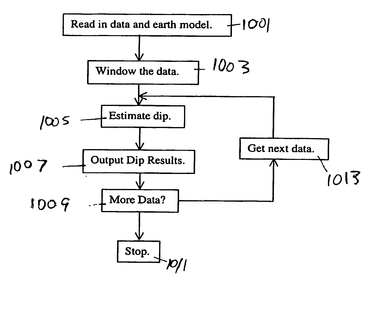 Method for joint interpretation of multi-array induction and multi-component induction measurements with joint dip angle estimation