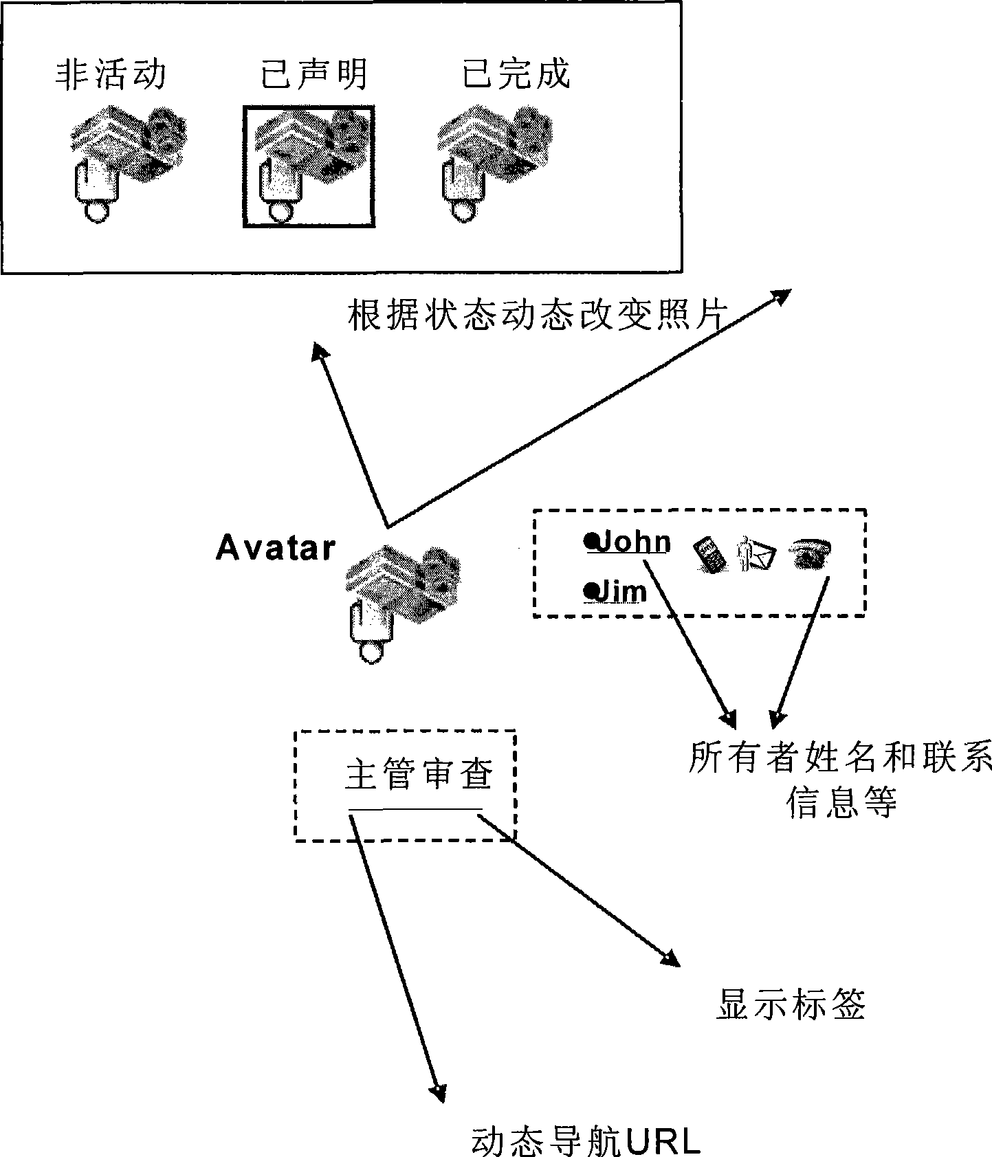 Apparatus and method for generating surveillance view of executable service flowpath
