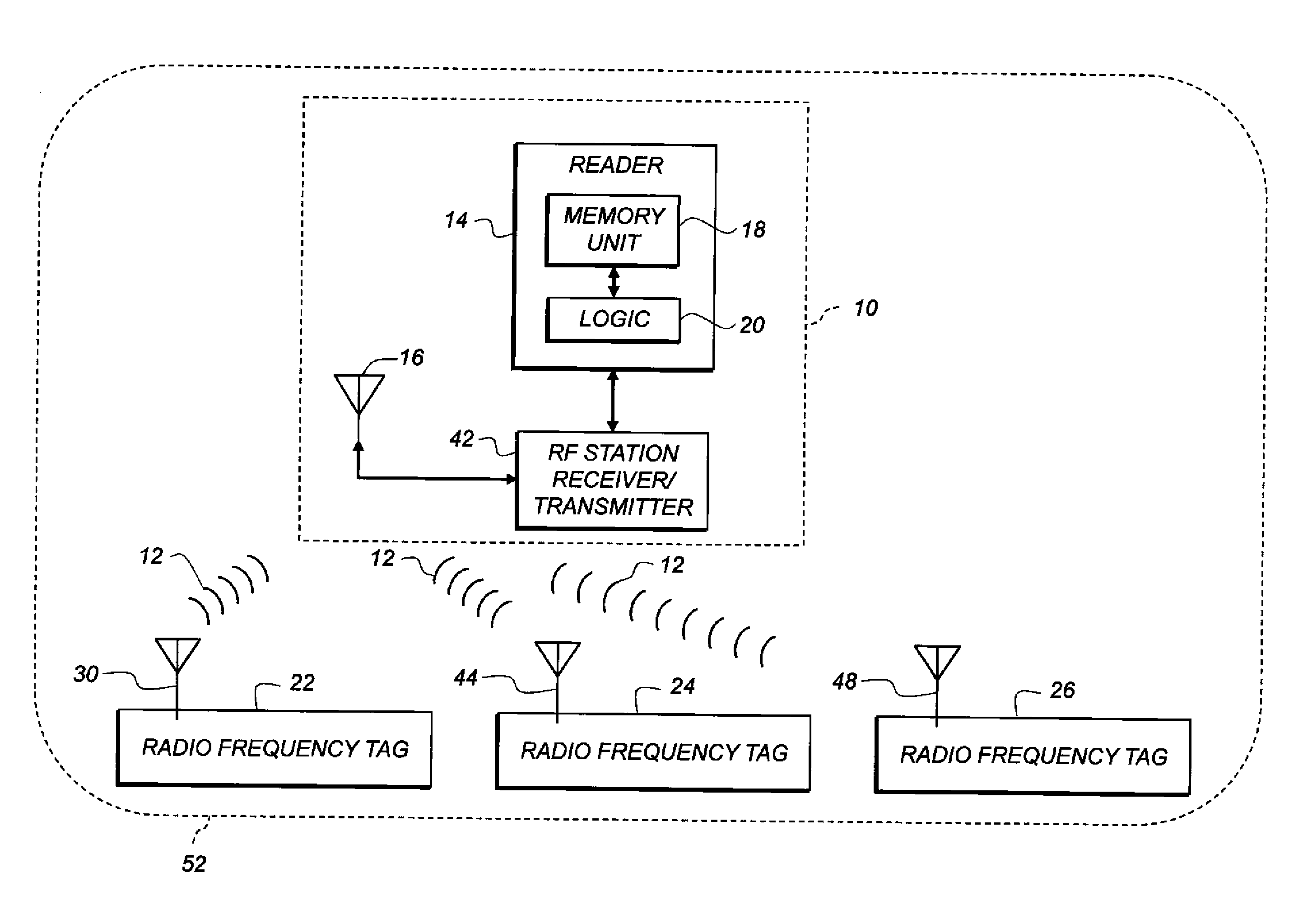 Container-classification identification using directional-antenna RFID