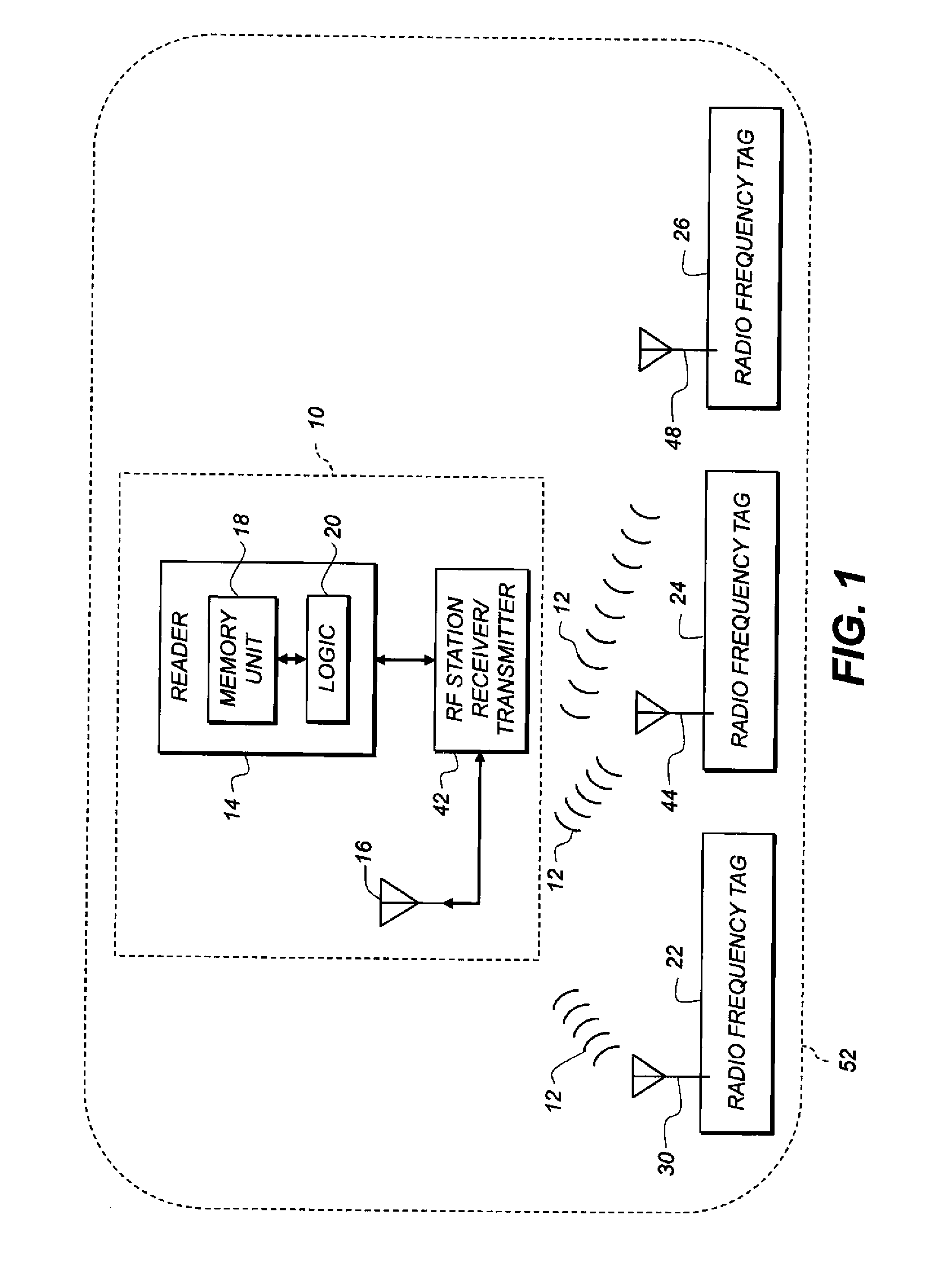 Container-classification identification using directional-antenna RFID