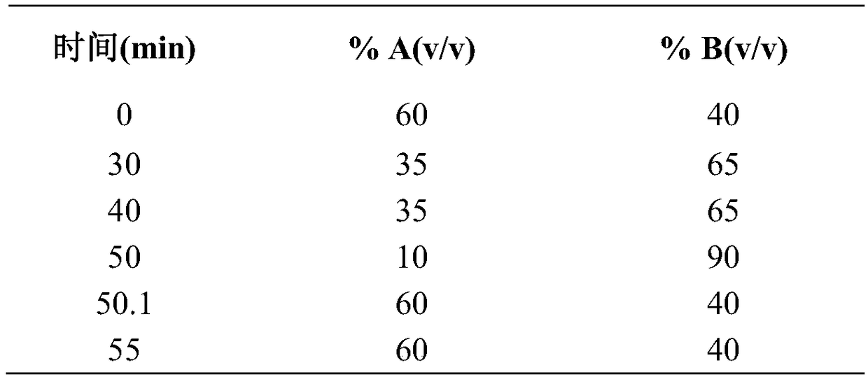 Method for re-crystallizing key intermediate of hepatitis C virus drug velpatasvir