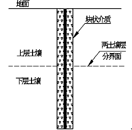 Ground resistance calculation method of double-layer soil containing massive medium