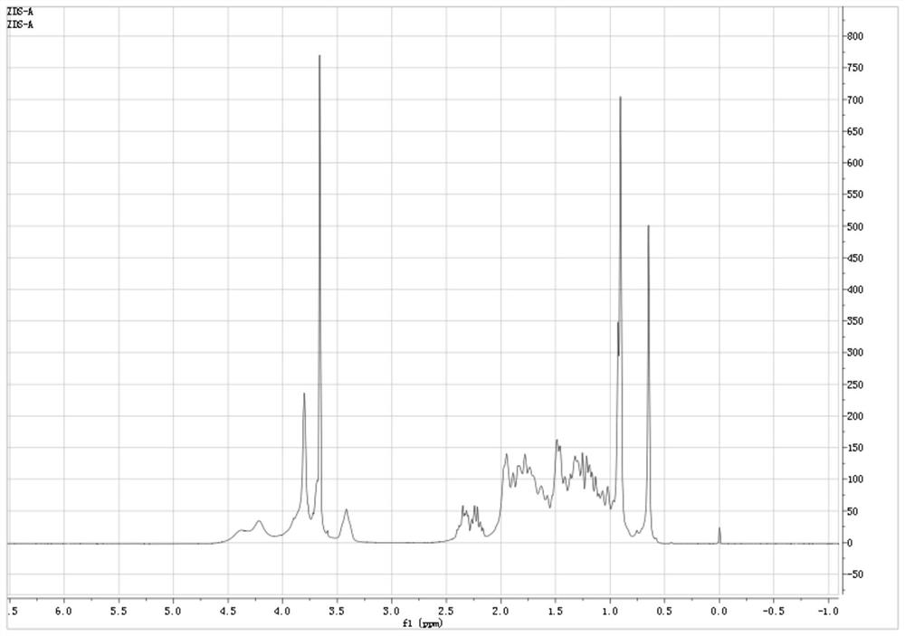 7-ketolithocholic acid intermediate and its preparation method and application