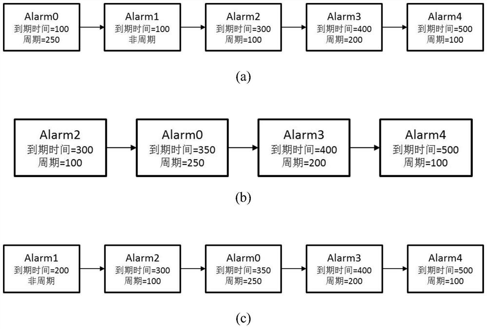 Aperiodic timer resident mechanism based on osek embedded real-time operating system