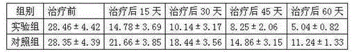 Traditional Chinese medicine composition for treating depression and preparation method thereof