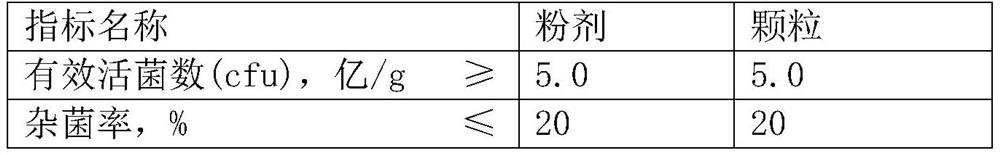 Acid soil remediation microbial inoculum and preparation method thereof