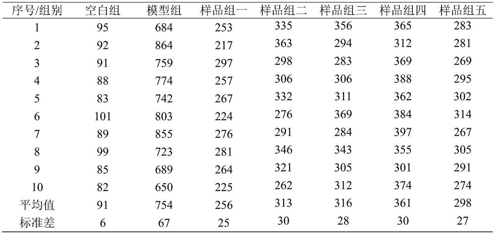 Composition for relieving gout and preparation method and application thereof