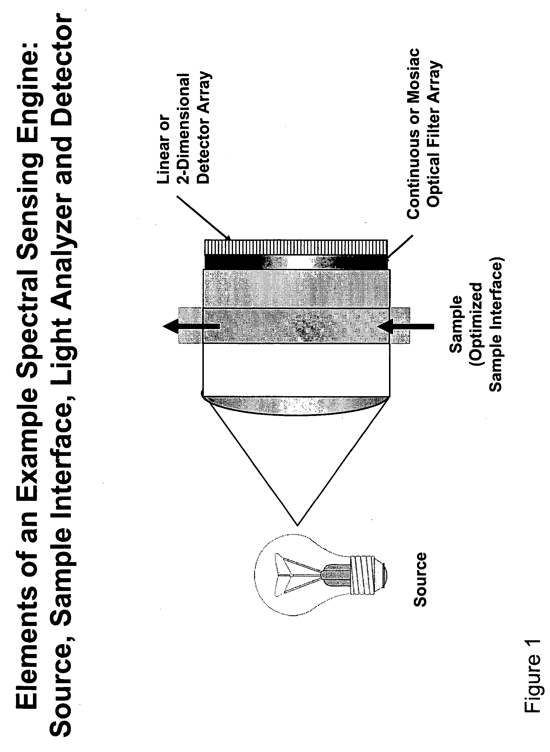 System and method for integrated sensing and control of industrial processes