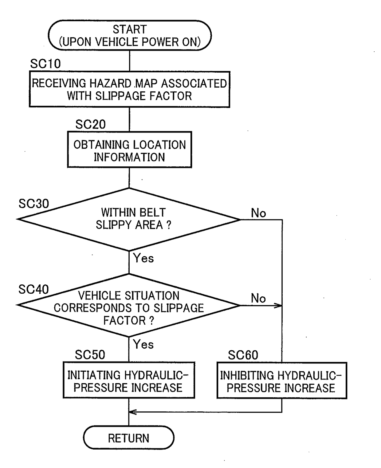 Vehicle control apparatus