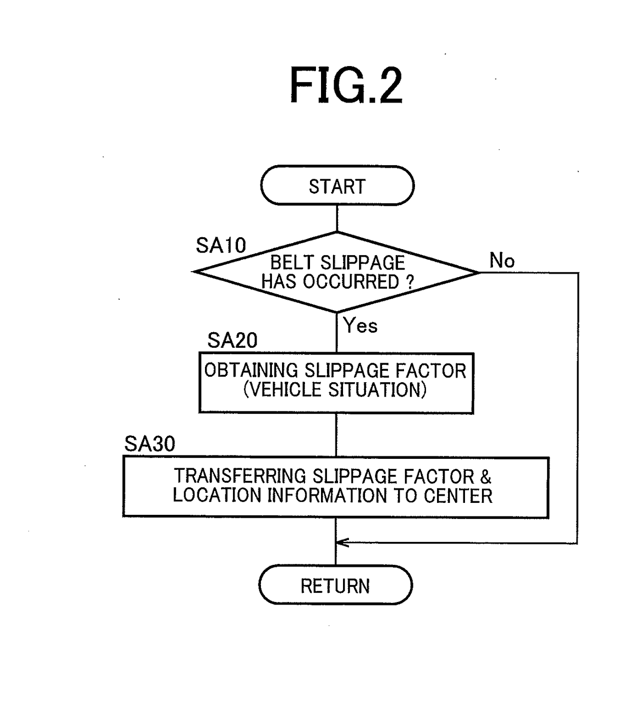 Vehicle control apparatus