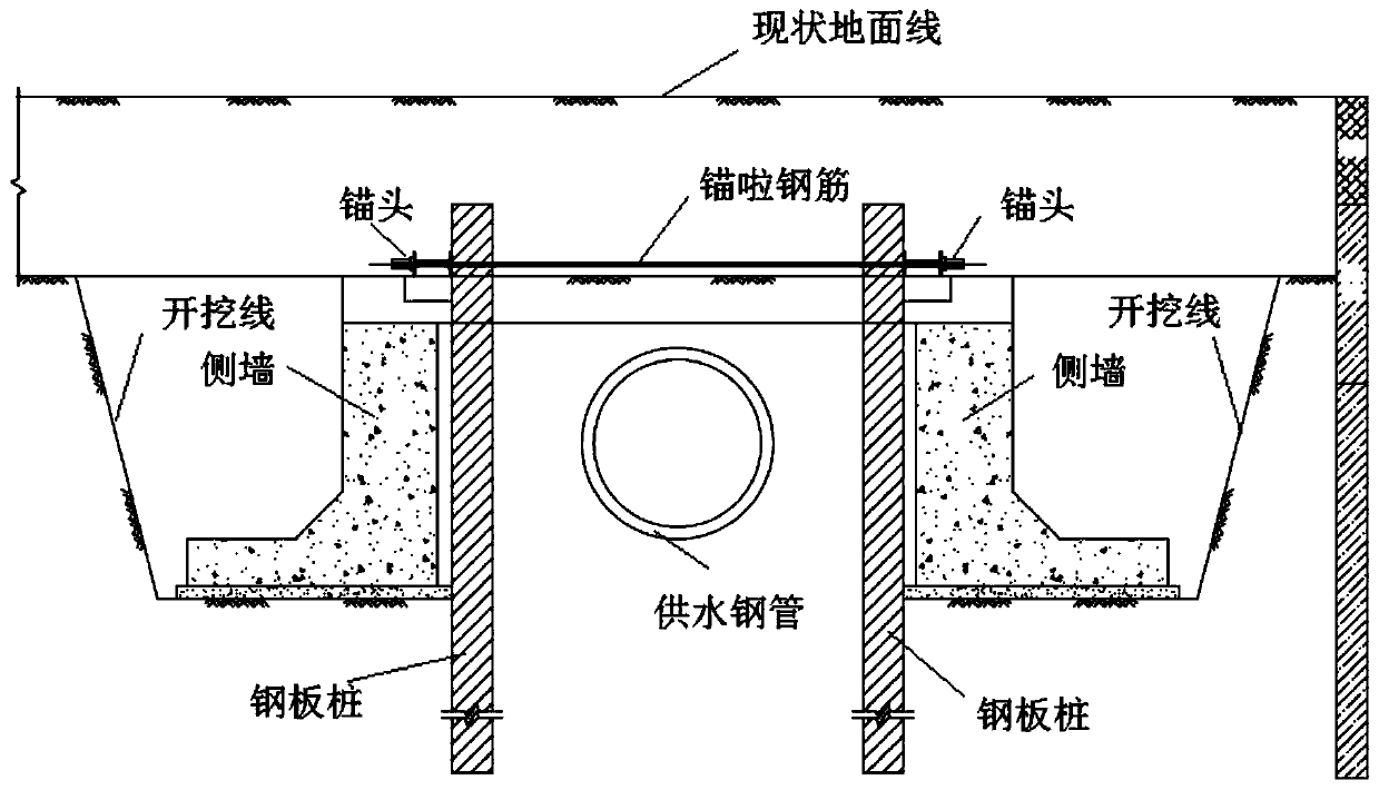 Construction method for permanently protecting existing pipeline during road reconstruction