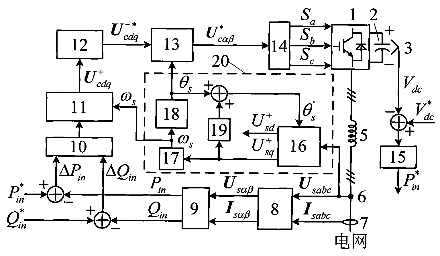 Asymmetric direct power control method of grid-connected three-phase voltage source converter