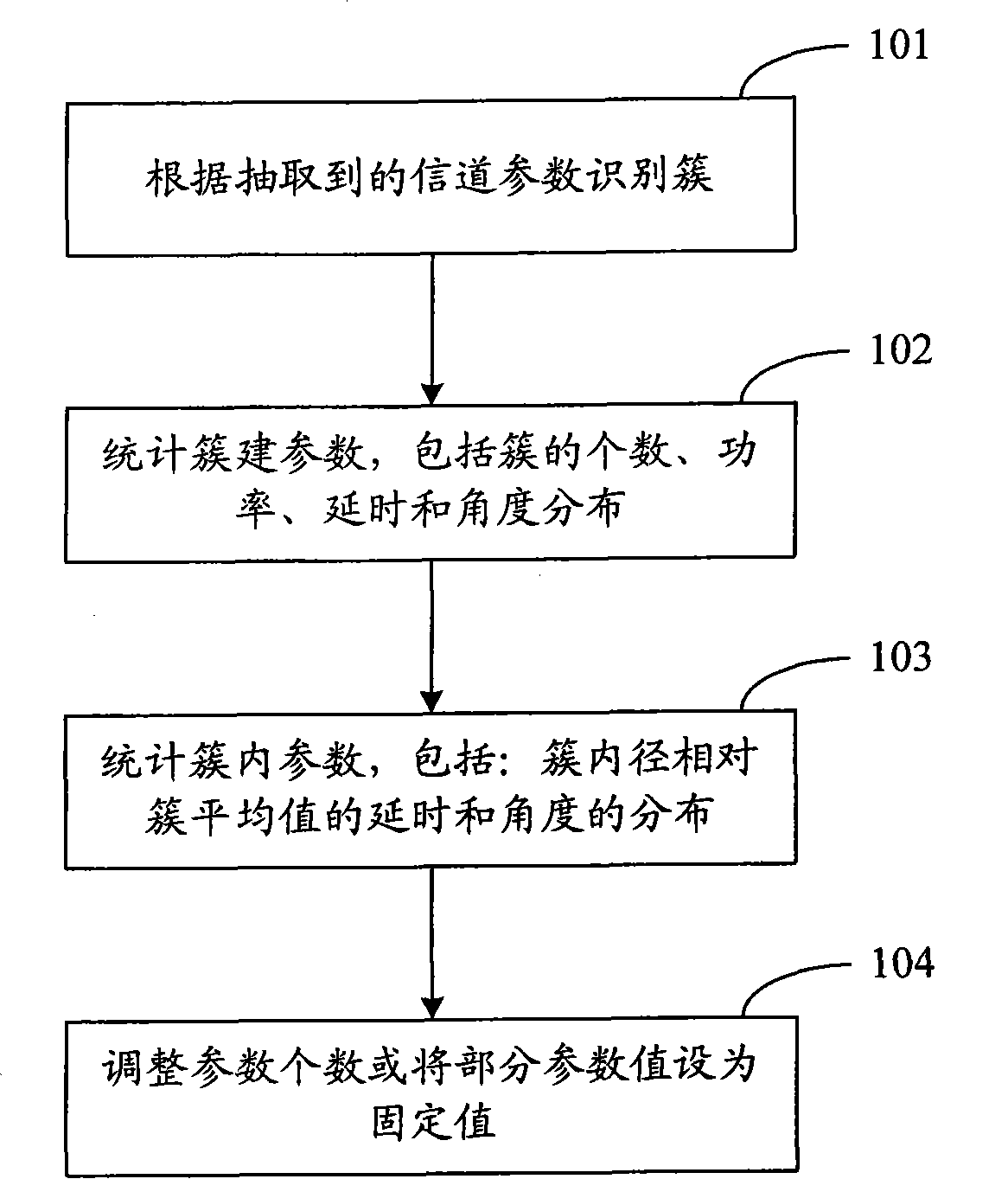 Wideband channel simulation method and apparatus thereof