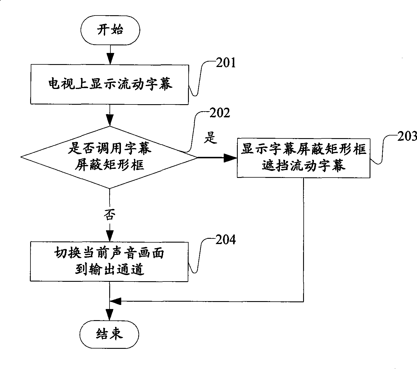 Television subtitle shielding method and system
