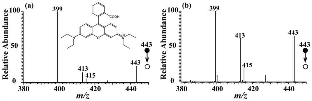 A method for measuring the difference in internal energy of monovalent positive ions obtained by electrospray ionization and electrospray extraction ionization