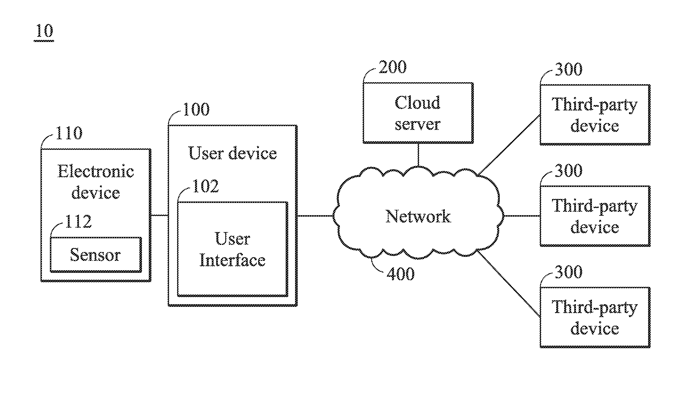 Cloud systems for providing health-related services in a communication network and methods thereof