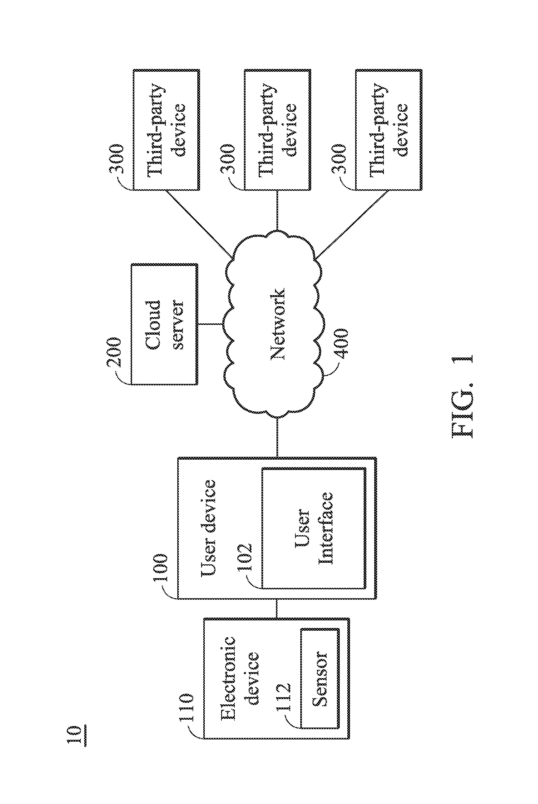 Cloud systems for providing health-related services in a communication network and methods thereof