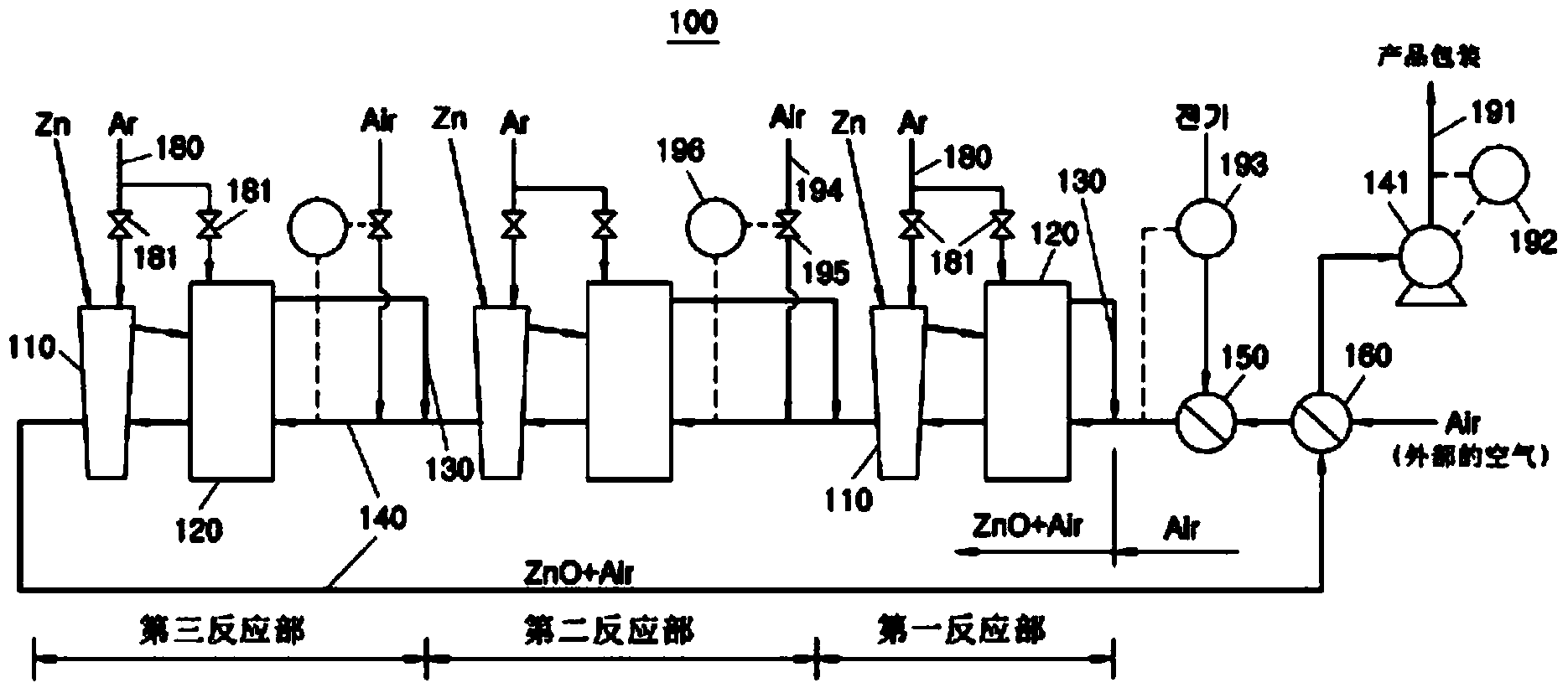 System for producing zinc oxide