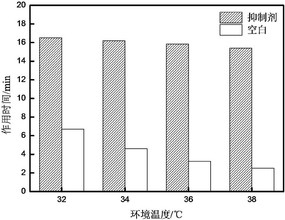 Chitosan-based plant leaf surface water evaporation retardant and preparation method thereof