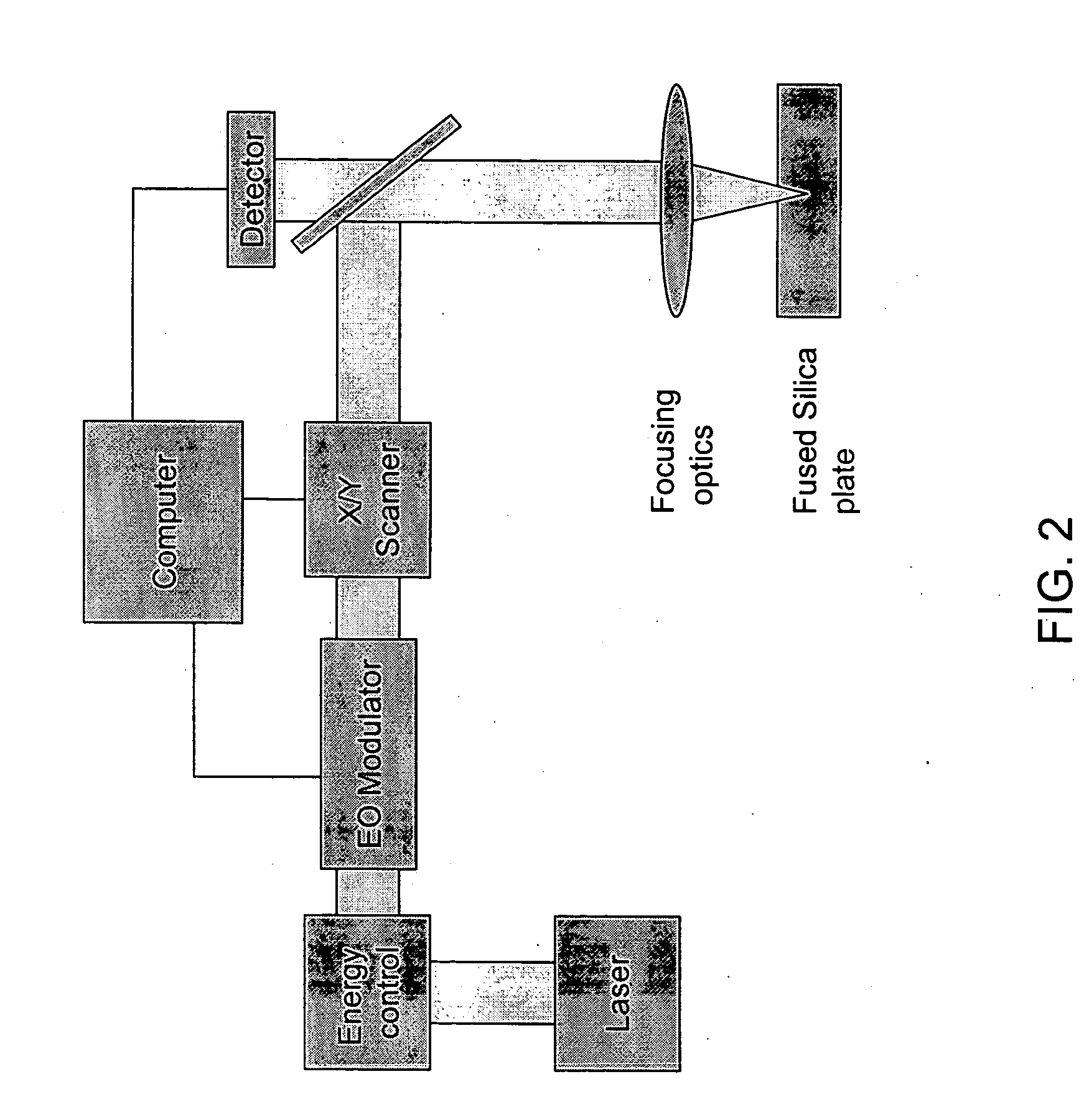 Apparatus and method for correction of abberations in laser system optics